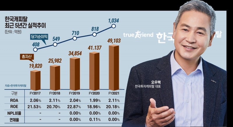 오우택 한국투자캐피탈 대표 “연말 총자산 6조 달성”