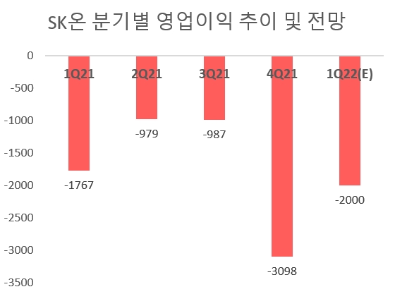 단위=억원.