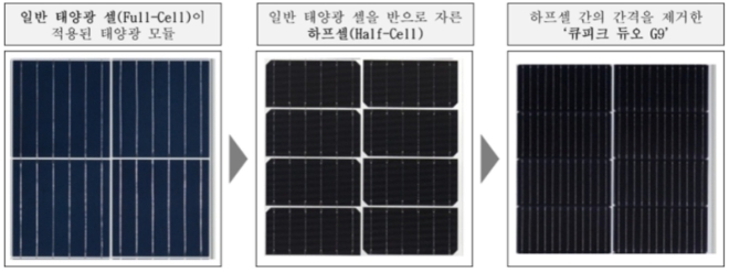 한화큐셀 '큐파오 듀오 G9'(사진 오른쪽). 사진=한화큐셀.