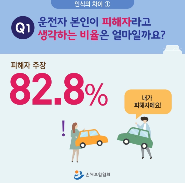 자료 제공= 손해보험협회