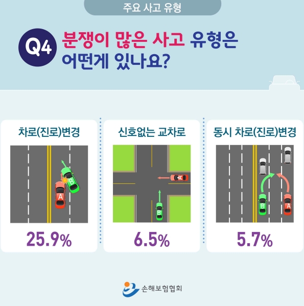 자료 제공= 손해보험협회