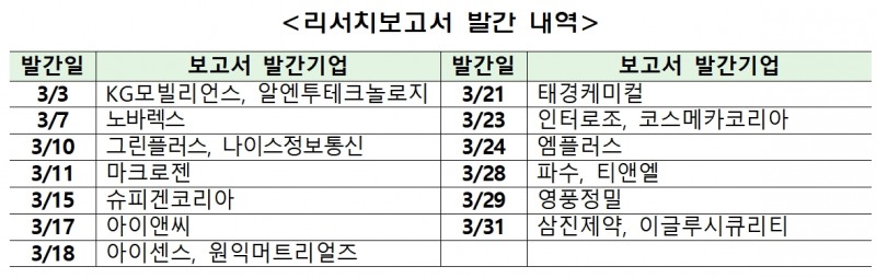 자료제공= 한국IR협의회(2022.04.20)