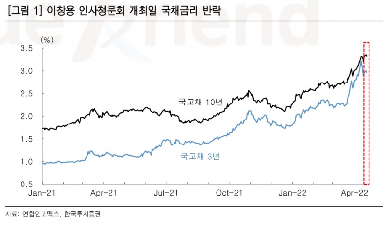 자료출처= 김기명 한국투자증권 연구원 리포트(2022.04.21) 중 갈무리