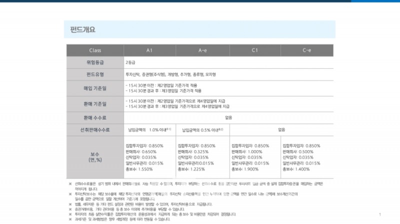 신한자산운용(대표이사 조재민‧김희송)이 21일 출시한 ‘신한K컬쳐펀드’ 개요./자료=신한자산운용