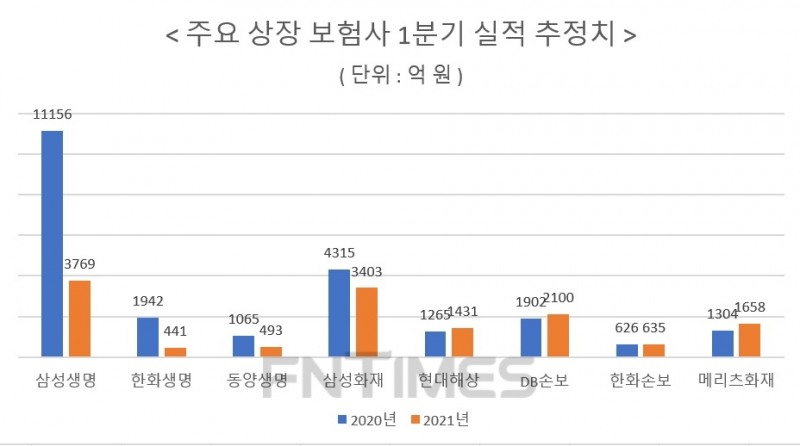 자료 = 에프앤가이드