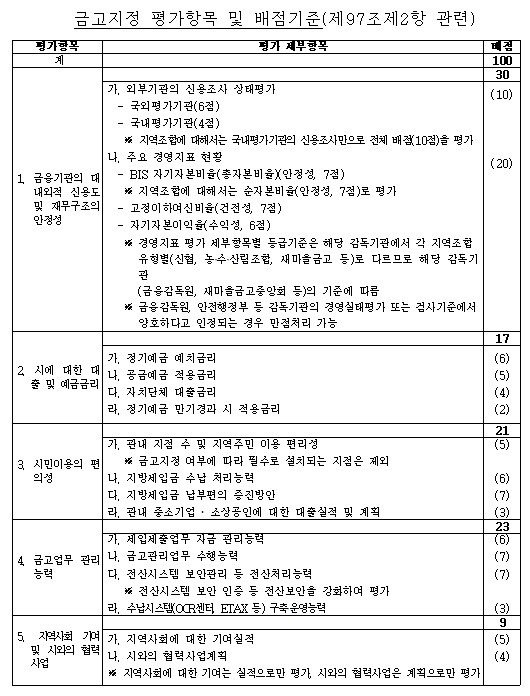 2018년 인천시금고 지정 평가항목 및 배점 기준./자료=인천시