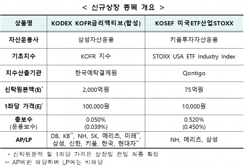 자료제공= 한국거래소(2022.04.22)