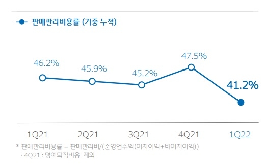 자료 = 우리금융지주 2022년 1분기 실적보고서