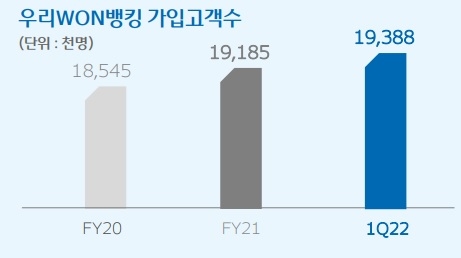 자료 = 우리금융지주 2022년 1분기 실적보고서