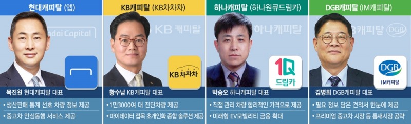 현대·KB·하나·DGB캐피탈, 오토금융 실지회복 나선다