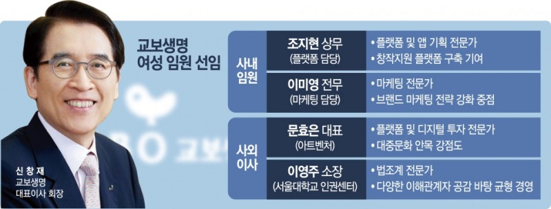 신창재 교보생명 회장, 디지털 전환 속도…빅테크 대항