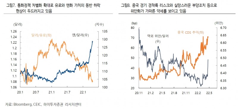 자료출처= 하이투자증권 리포트(2022.04.25) 중 갈무리