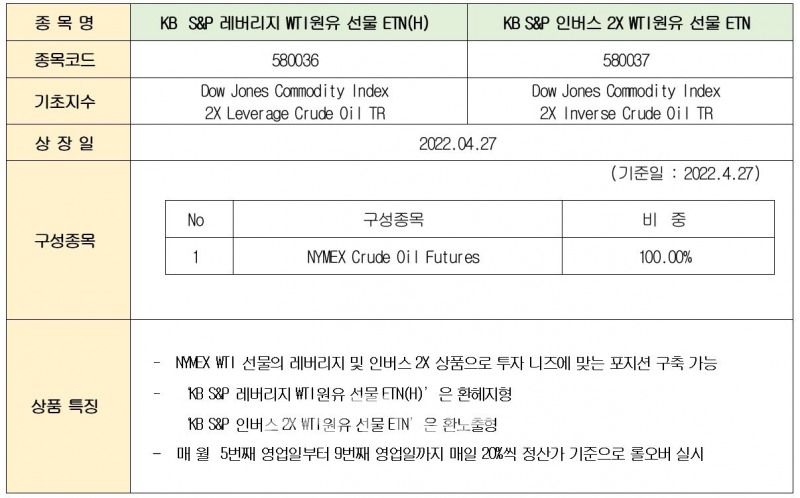 KB증권(사장 박정림‧김성현)이 27일 상장하는 상장지수증권(ETN‧Exchange Traded Note) 2종 상품 상세 설명./자료=KB증권