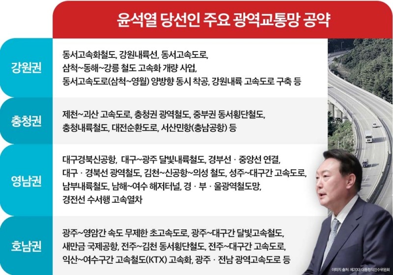 윤석열 당선인 주요 광역교통망 공약 / 자료제공=리얼투데이