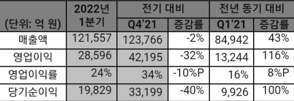 SK하이닉스 1분기 실적. 자료=SK하이닉스.