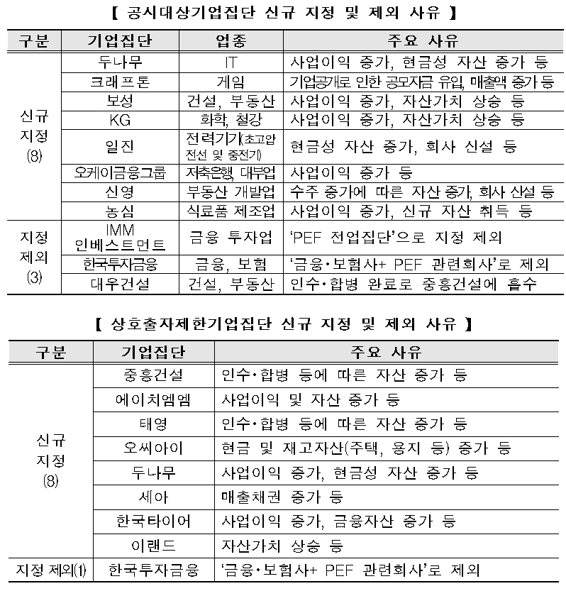 자료제공= 공정거래위원회(2022.04.27)