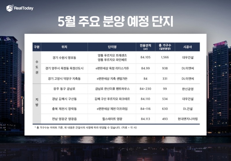 5월 주요 분양예정 단지 / 자료제공=리얼투데이