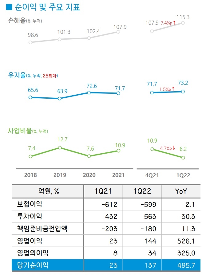 자료 = DGB금융지주