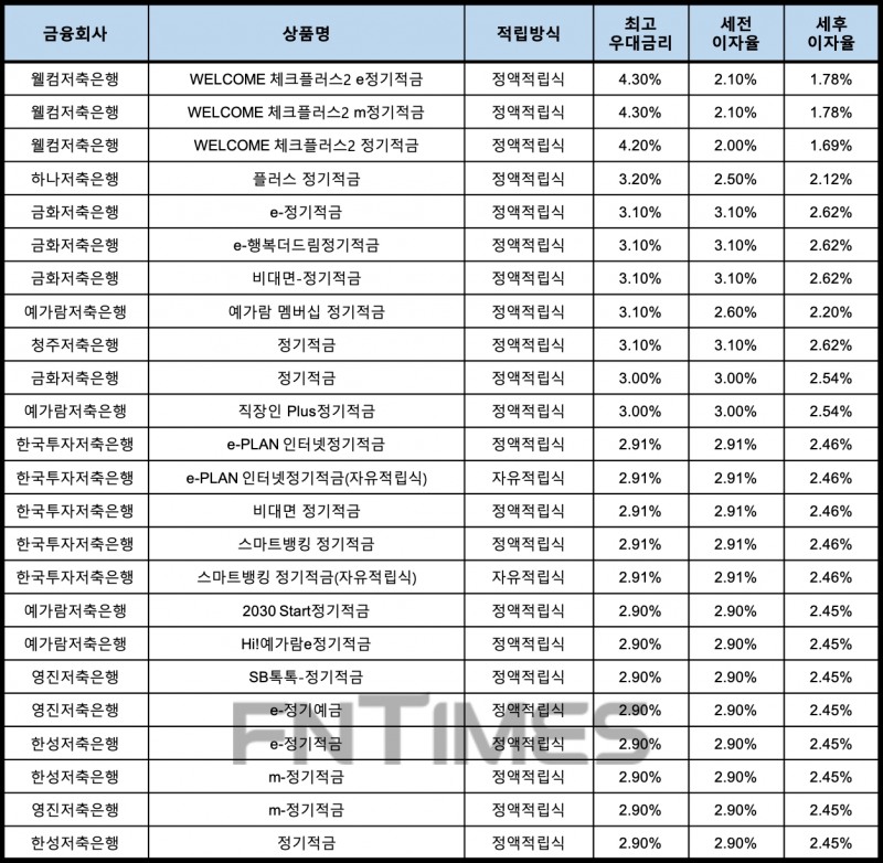 자료 : 금융상품한눈에, 10만원 씩 24개월