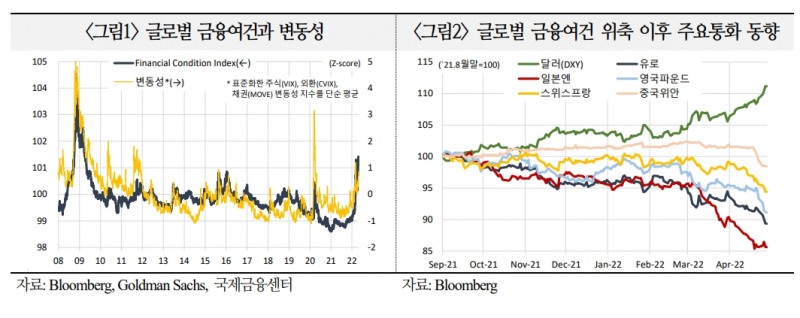 자료출처= 국제금융센터 리포트(2022.04.29) 중 갈무리