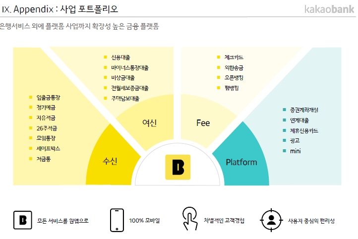 카카오뱅크 사업 포트폴리오./자료=카카오뱅크
