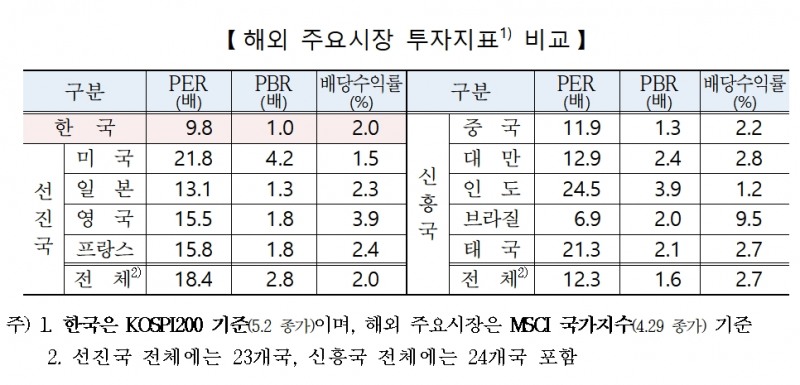 자료제공= 한국거래소(2022.05.03)