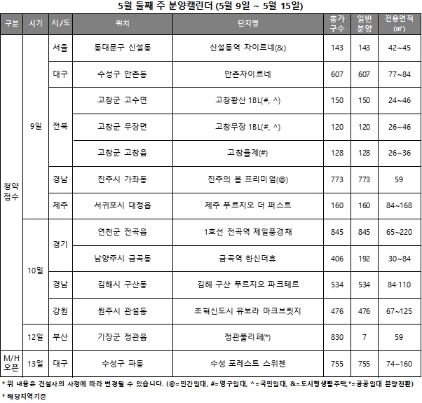 5월 2주 주요 분양일정 캘린더 / 자료제공=리얼투데이
