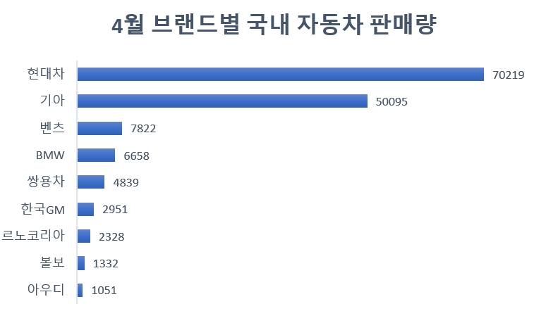 단위=대.