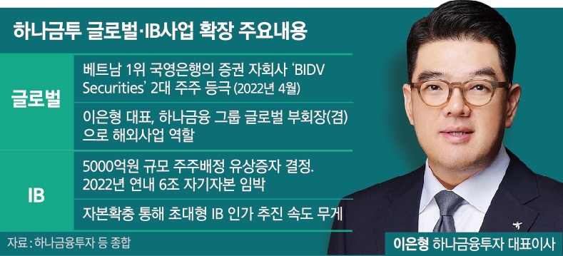 이은형 하나금투 대표, 글로벌-IB 양날개로 성장 본격화
