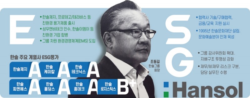 그래픽=한국금융신문