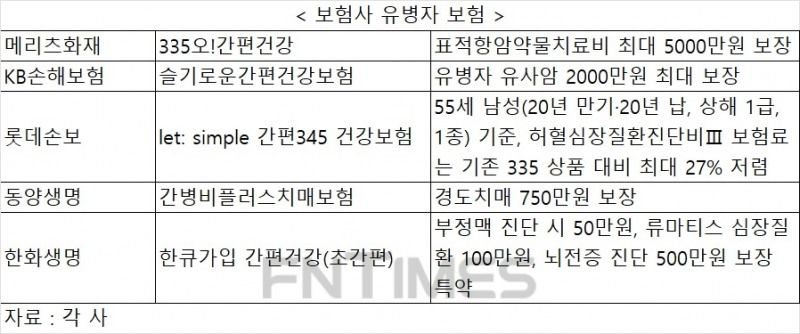 친구 어머니 갑작스런 뇌출혈로 쓰러지셨다는데…어버이날 보험으로 건강 걱정 덜어볼까