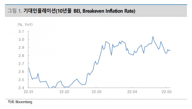 자료출처= 대신증권 리포트 중 갈무리(2022.05.09)