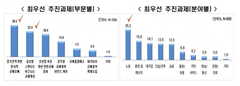 출처=전경련.