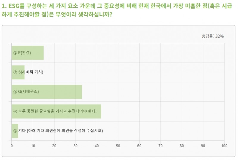 자료출처= 한국경제학회 홈페이지 경제토론 중 갈무리(2022.05.09)