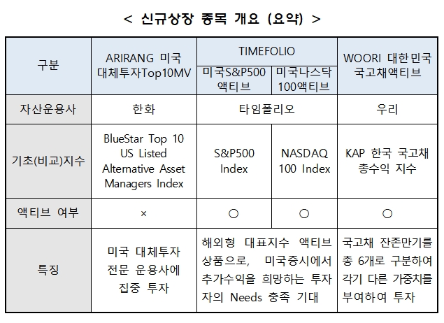 자료제공= 한국거래소(2022.05.10)