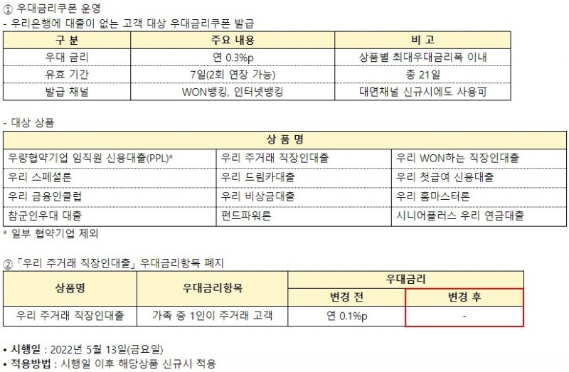 우리은행, 신용대출 신규 고객에 0.3%p 금리 우대
