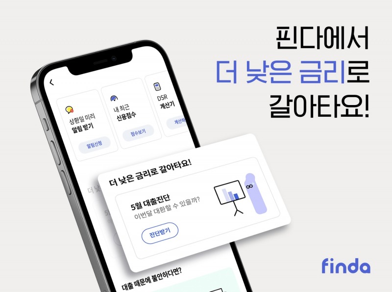 핀다가 대환대출 진단 알림 서비스를 제공한다. /사진제공=핀다