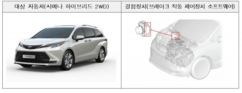 벤츠 S클래스 등 수입차 1.2만대, SW 오류로 리콜