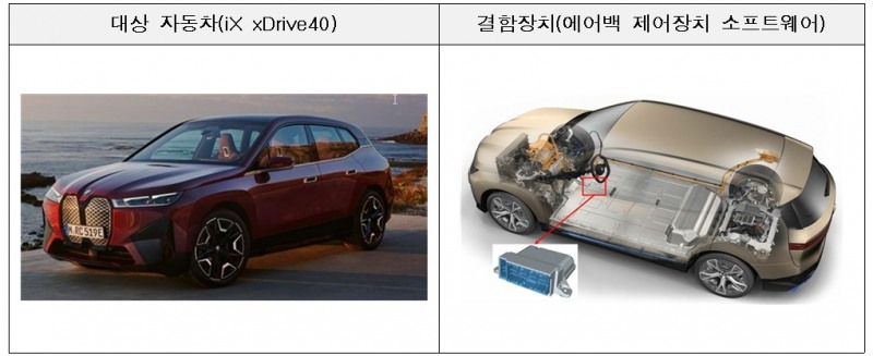 벤츠 S클래스 등 수입차 1.2만대, SW 오류로 리콜