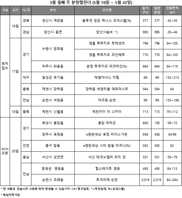 5월 3주 주요 청약-분양일정 캘린더 / 자료제공=리얼투데이