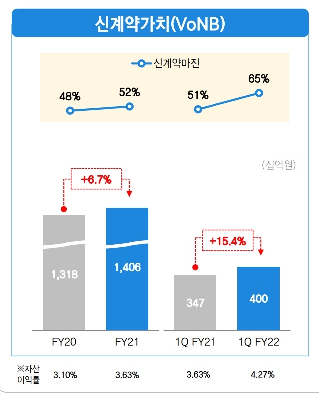 자료 = 삼성생명 실적보고서