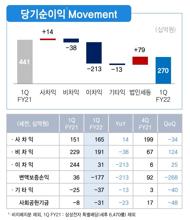 자료 = 삼성생명 실적보고서