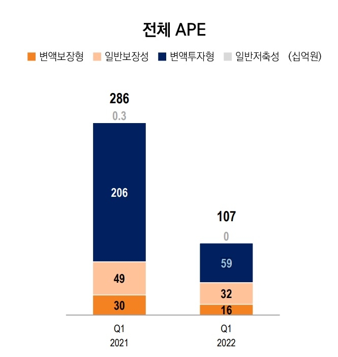 자료 = 미래에셋생명 실적