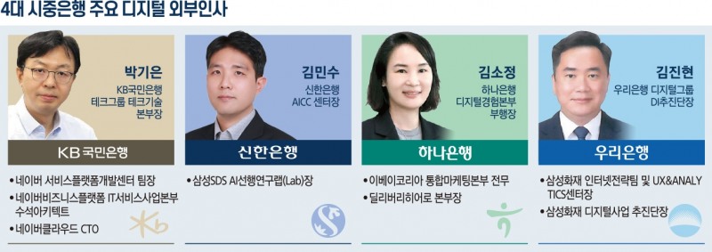 5대 은행 디지털 수장 키워드 ‘IT·여성·젊은피’