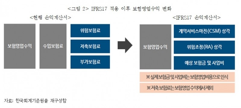 사진 = 보험연구원
