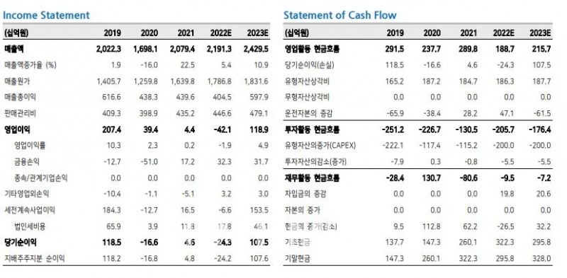 넥센타이어(대표 강병중·강호찬·이현종) 주요 경영지표 추이./자료=메리츠증권(대표이사 최희문)