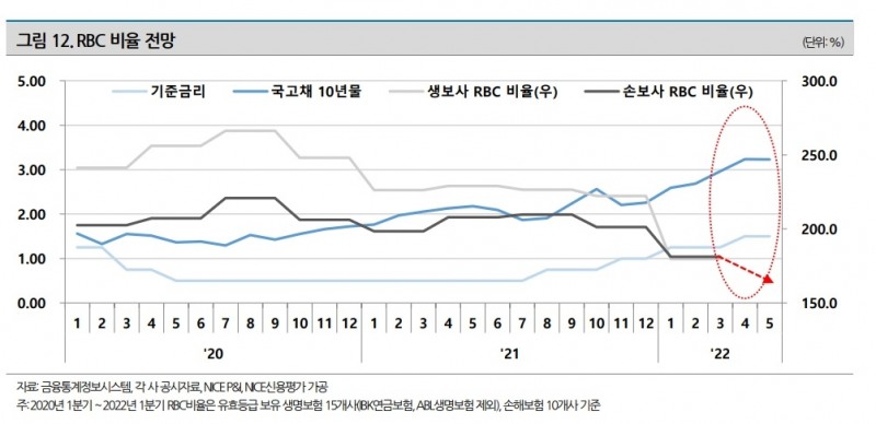 자료 = 나이스신용평가