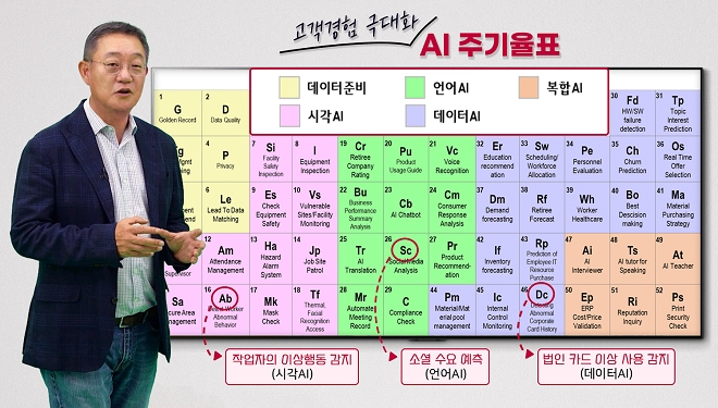 현신균 LG CNS D&A사업부장 부사장이 ‘AI 주기율표’를 소개하고 있다. 제공=LG CNS.