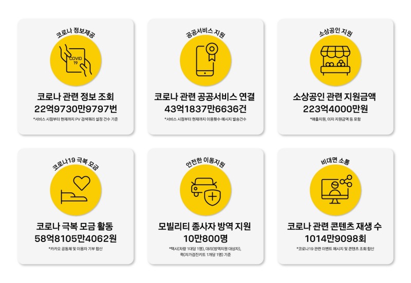 '카카오 코로나 백서, 두 번째 이야기'. 사진=카카오