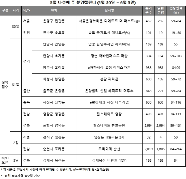 5월 5주 주요 분양-청약일정 캘린더 / 자료제공=리얼투데이